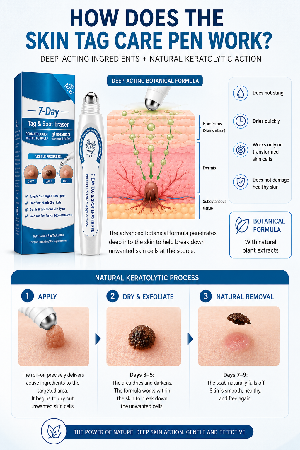 Illustration of precision roll-on application and staged cosmetic care process
