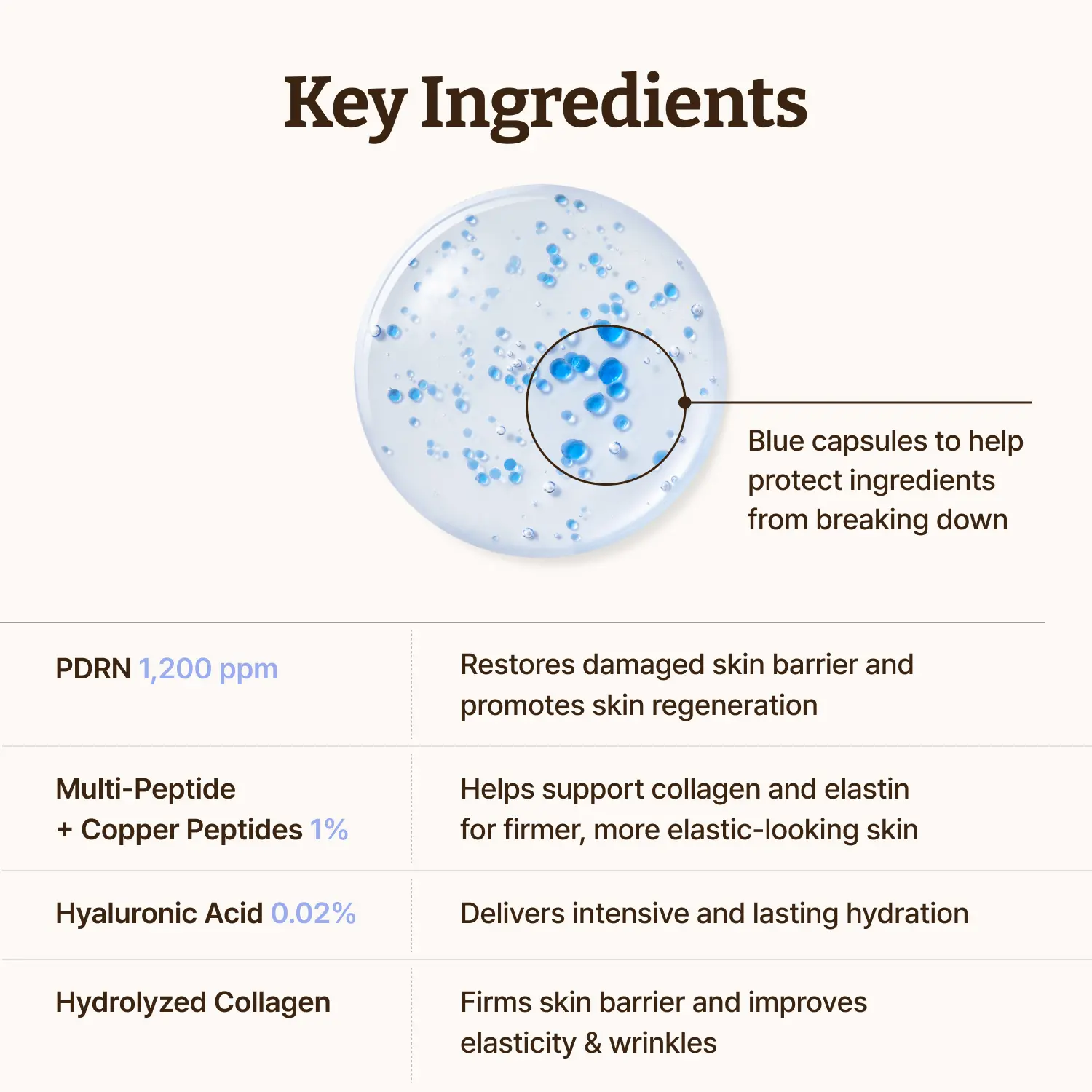 Dr.Reju-All Advanced PDRN Copper Peptide Face Serum