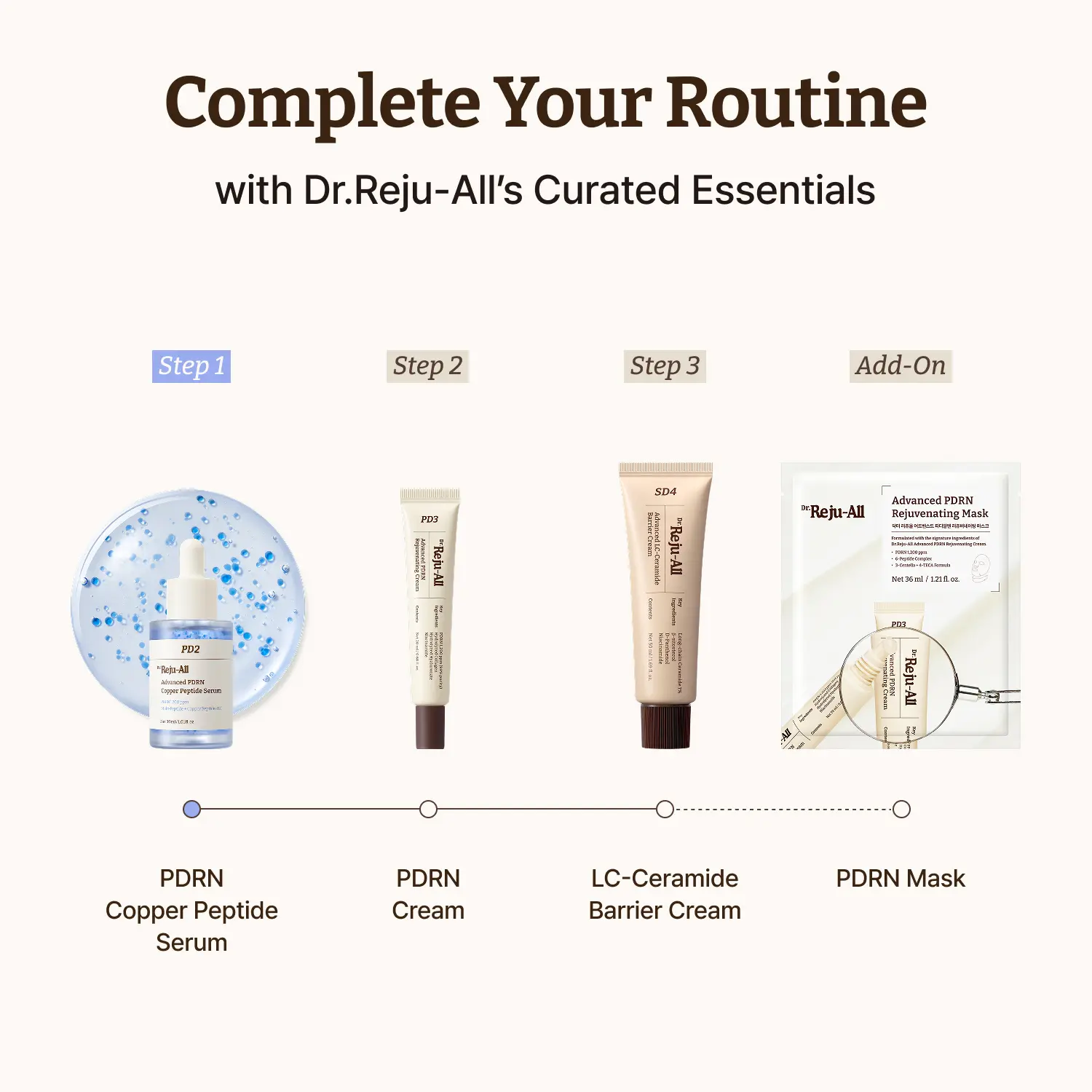 Dr.Reju-All Advanced PDRN Copper Peptide Face Serum