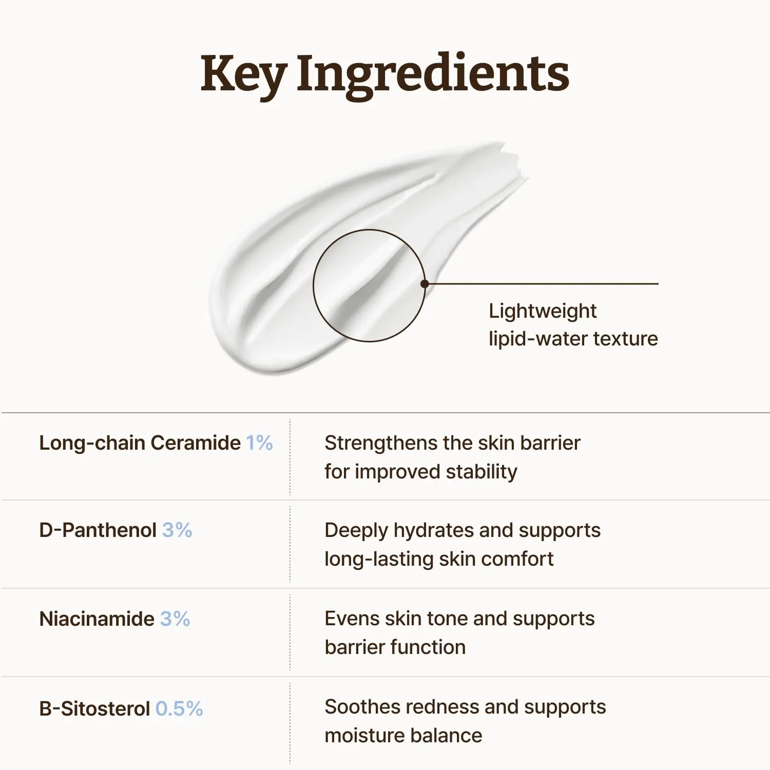 Dr.Reju-All Barrier Face Cream with Patented Long-Chain Ceramides