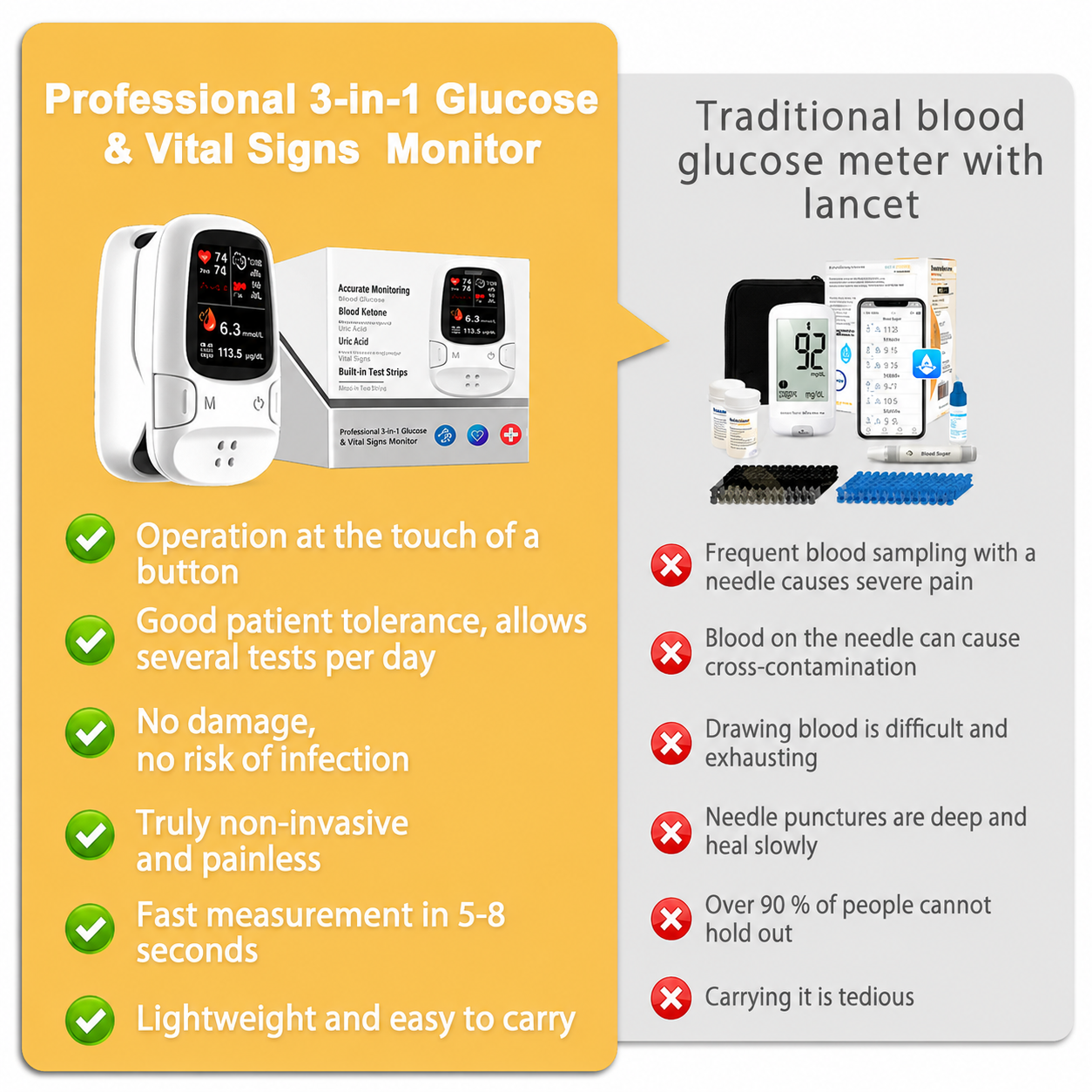 Finger-clip Pulse Oximeter, Pulse Oxygen Saturation Monitor, Heart Rate Monitor, Monitoring Device