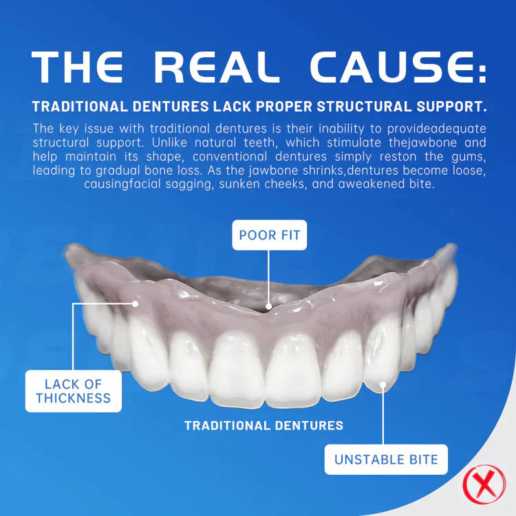 Denture problem
