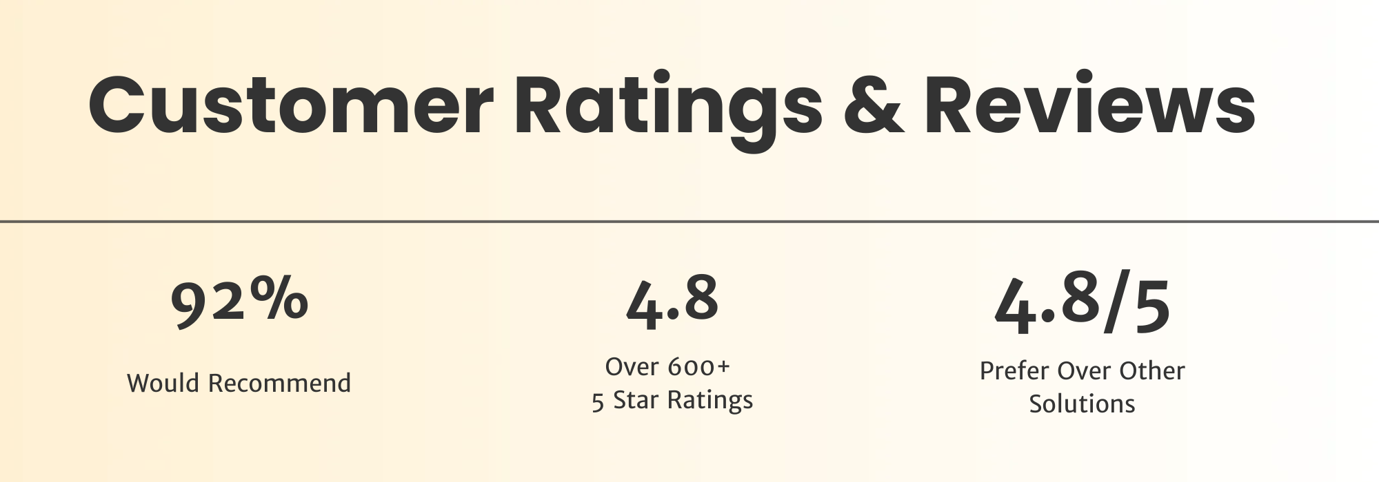 Customer Ratings & Reviews 4.8/5 Stars