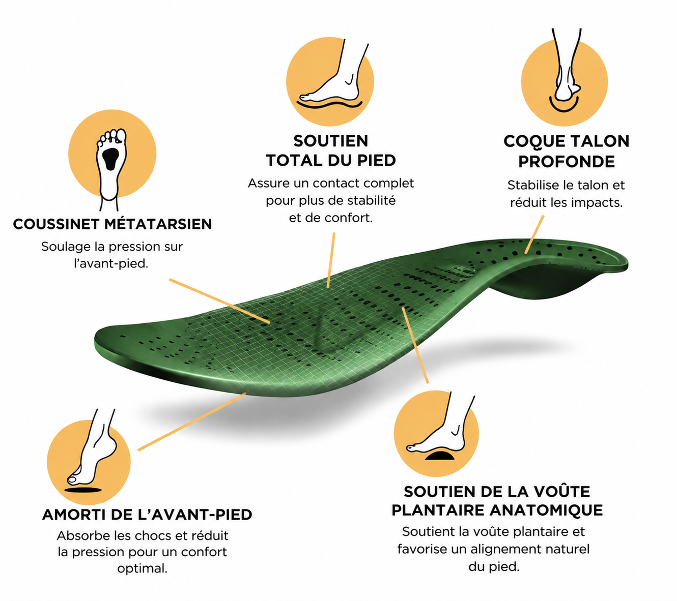 Sandales Confort avec Soutien de la Voûte Plantaire