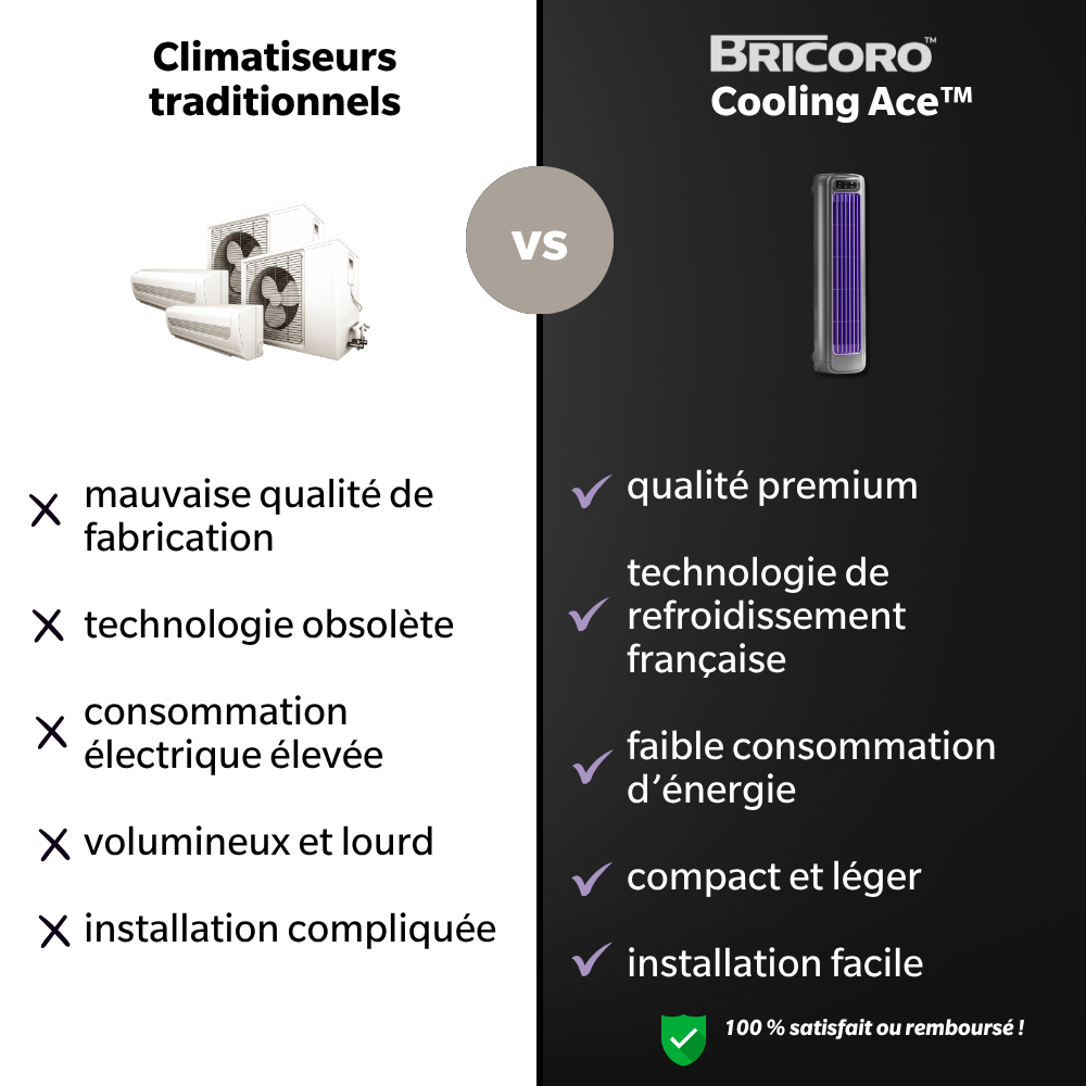 Bricoro Cooling Ace™