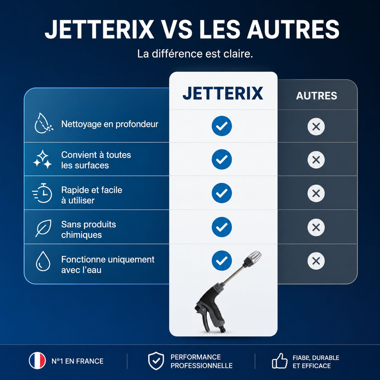 BUSE HAUTE PRESSION N°1 EN FRANCE – Transformez n’importe quel tuyau en jet d’eau haute pression, gagnez du temps, économisez de l’argent et obtenez un nettoyage impeccable