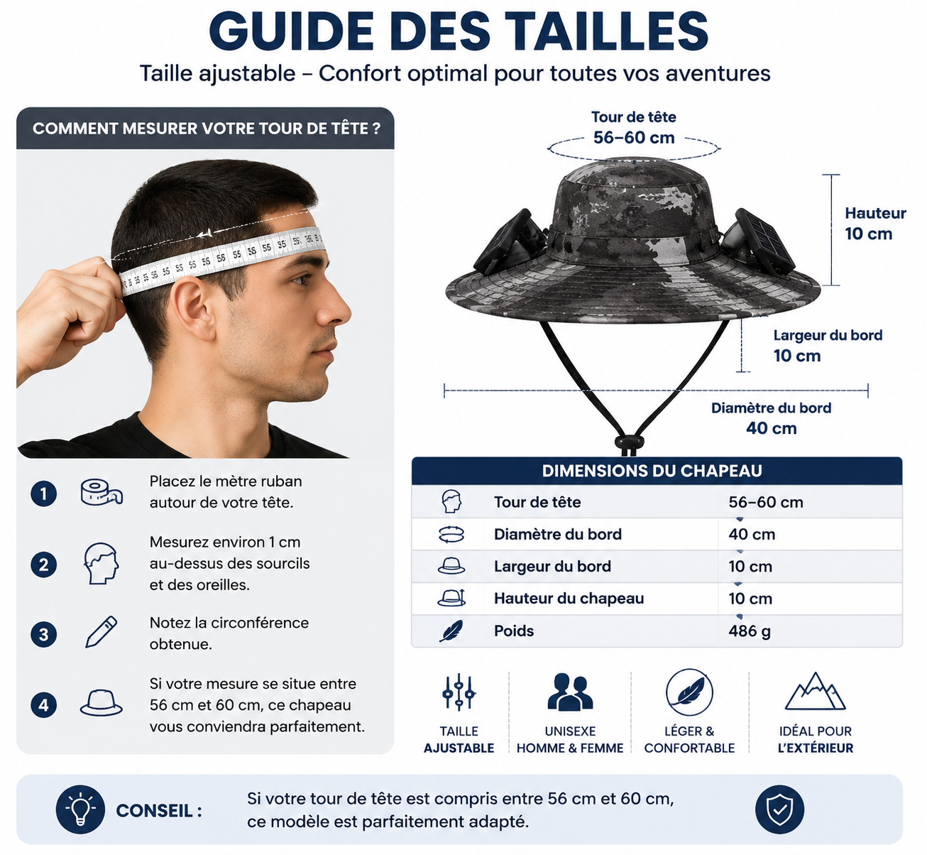 Chapeau Ventilateur Solaire – Protection Solaire et Fraîcheur Instantanée