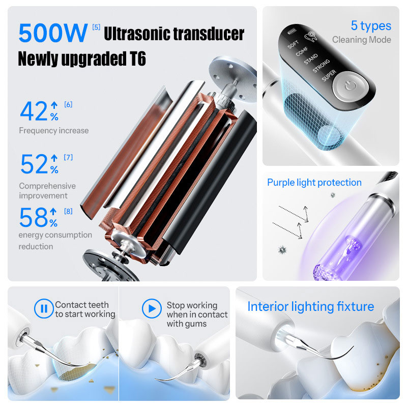 Ultrasonic Dental Cleaner For Home Use, Intelligent Ultrasonic Cleaning Device For Removing Tartar, Personal Care Dental Beauty Device