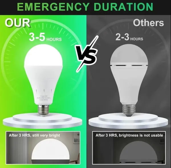 Wiederaufladbare Notfalllampen – 3er- oder 6er-Pack