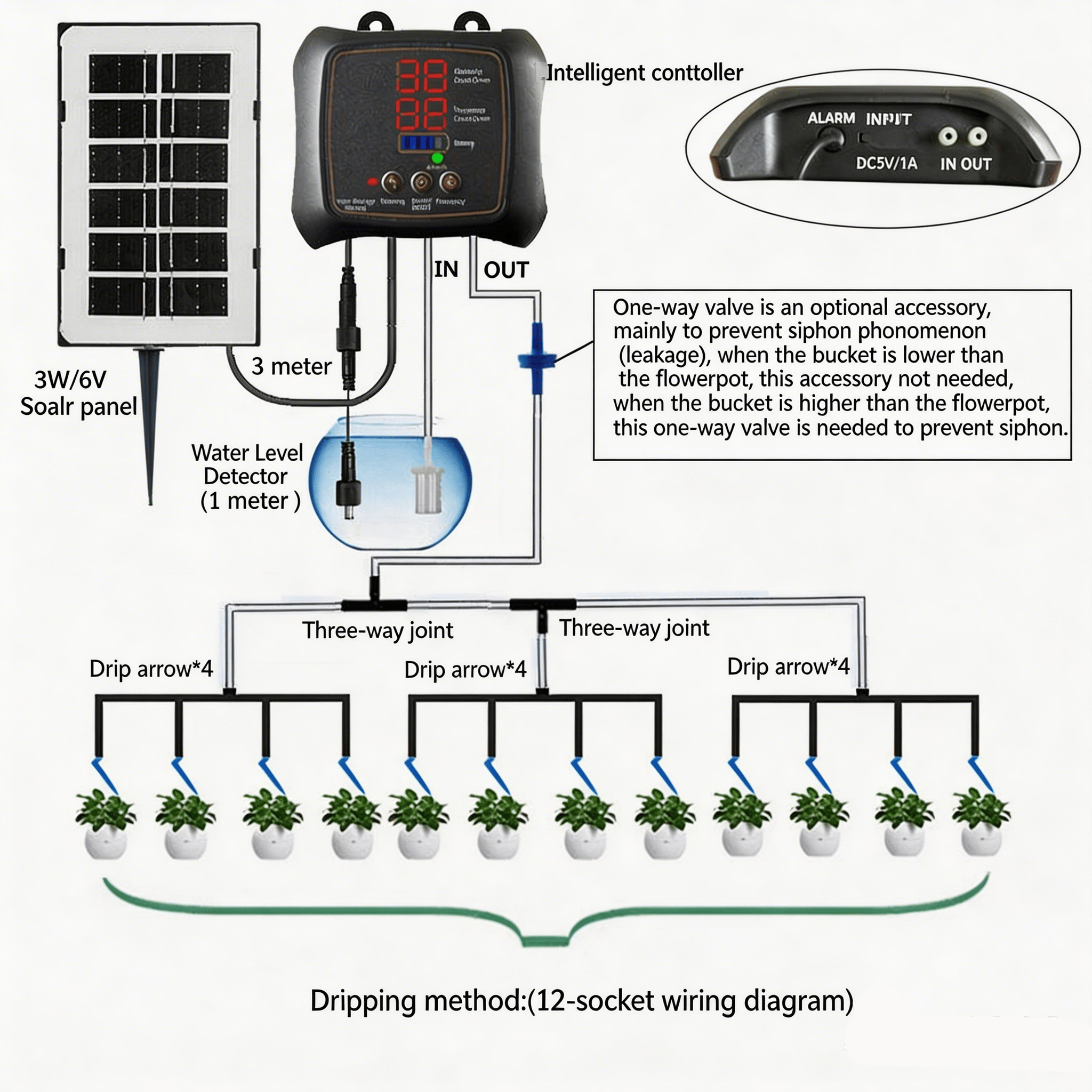 Solar-Tropfbewässerungsset für 12 Pflanzen