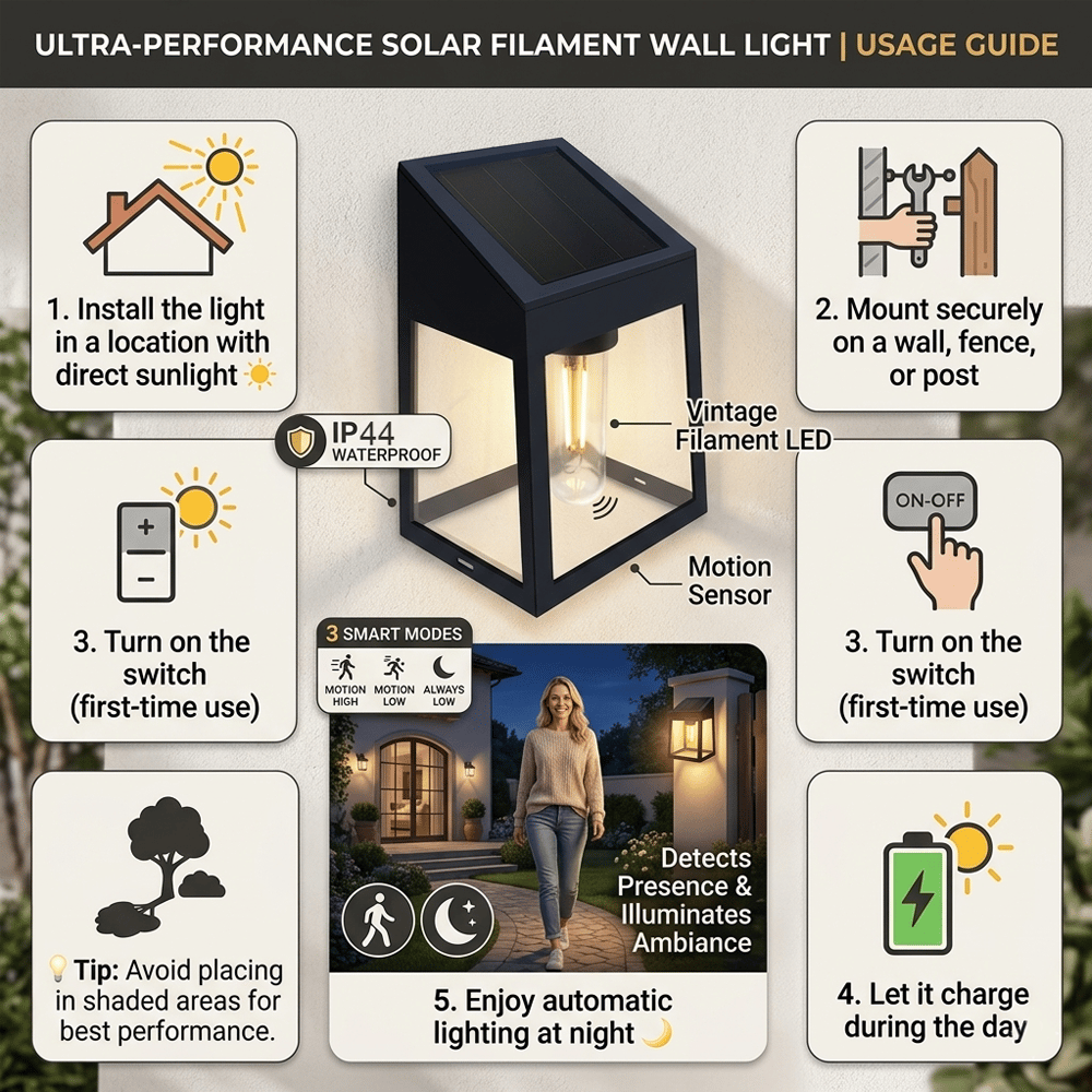 Solar-Wandleuchten im 2er-Set