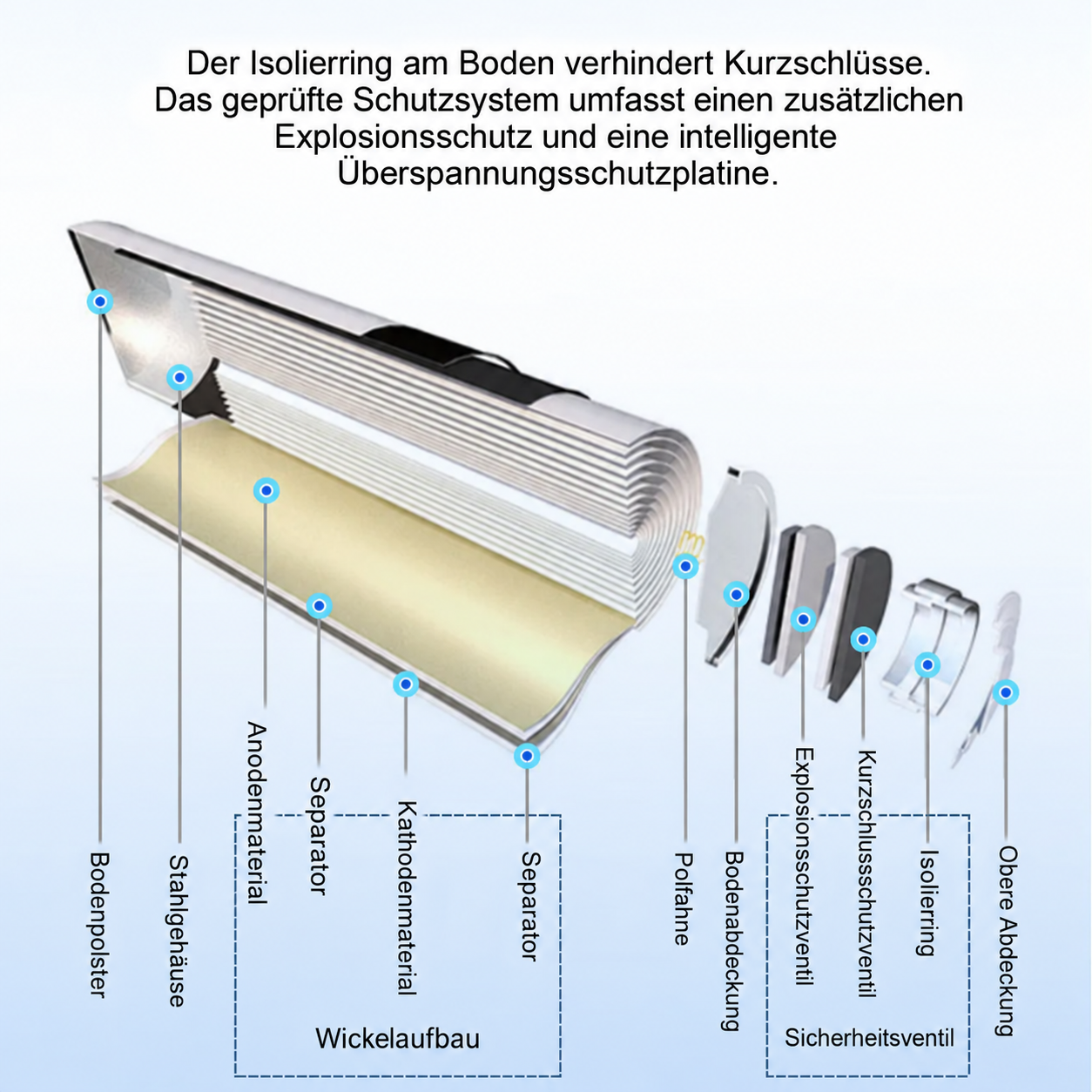 🔋 Tragbares intelligentes 8-Schacht-Akkuladegerät