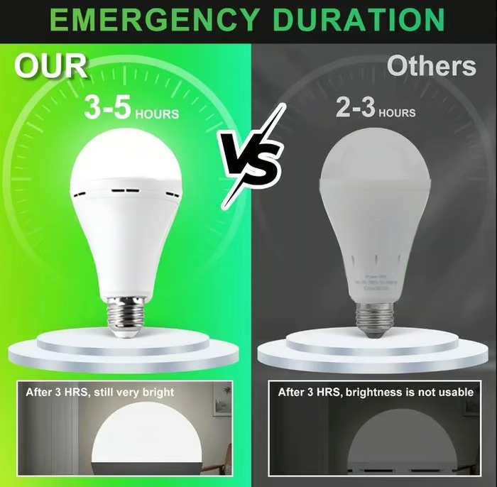 Wiederaufladbare Notfalllampen – 3er- oder 6er-Pack