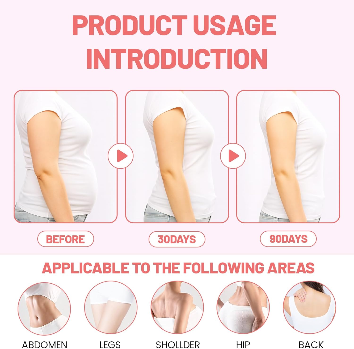 Lazy Person's GLP-1 Body Patch Sticker Body Contour Sticker Skin Firming Management Sticker