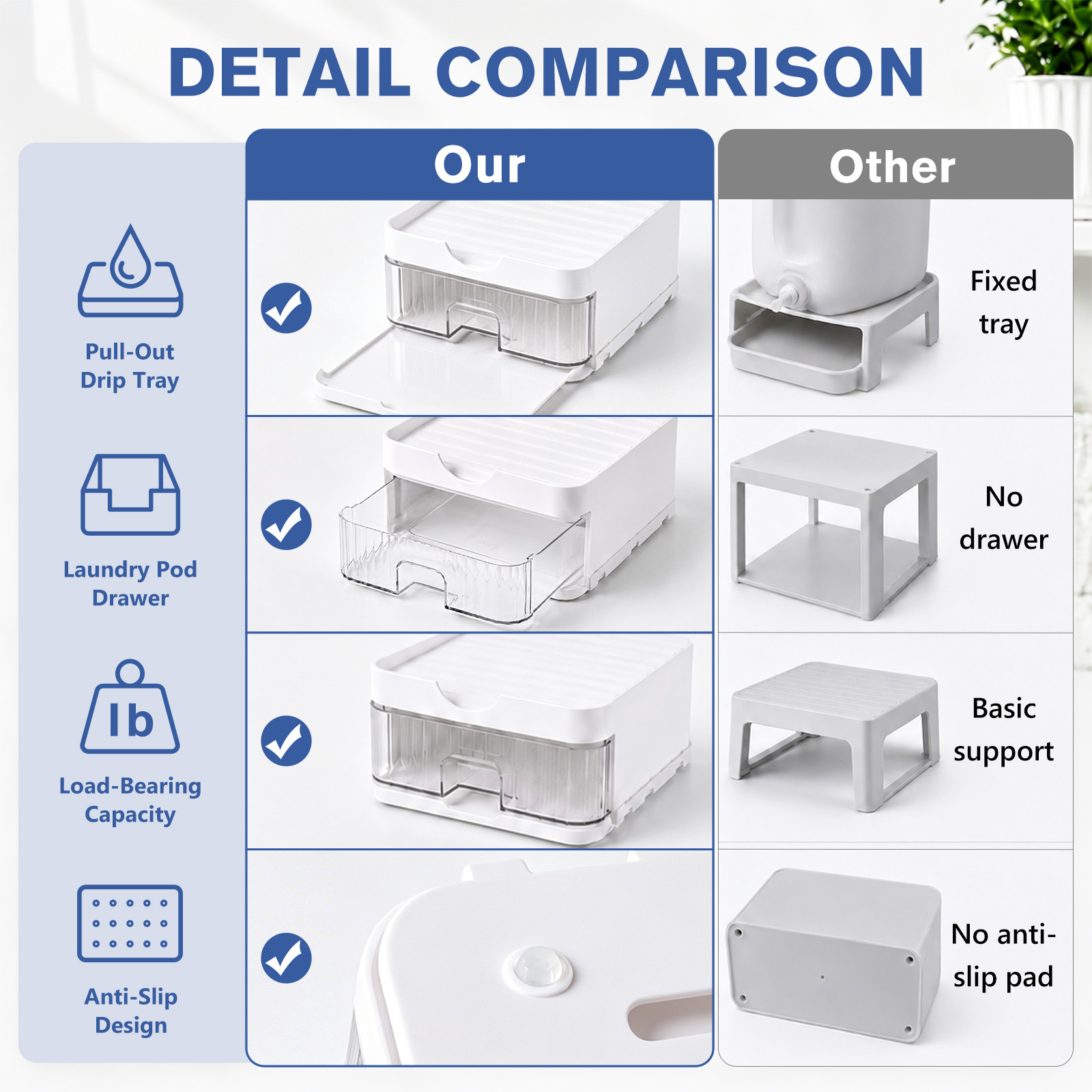 PLLDLC® Countertop Liquid Laundry Detergent Dispenser & Holder