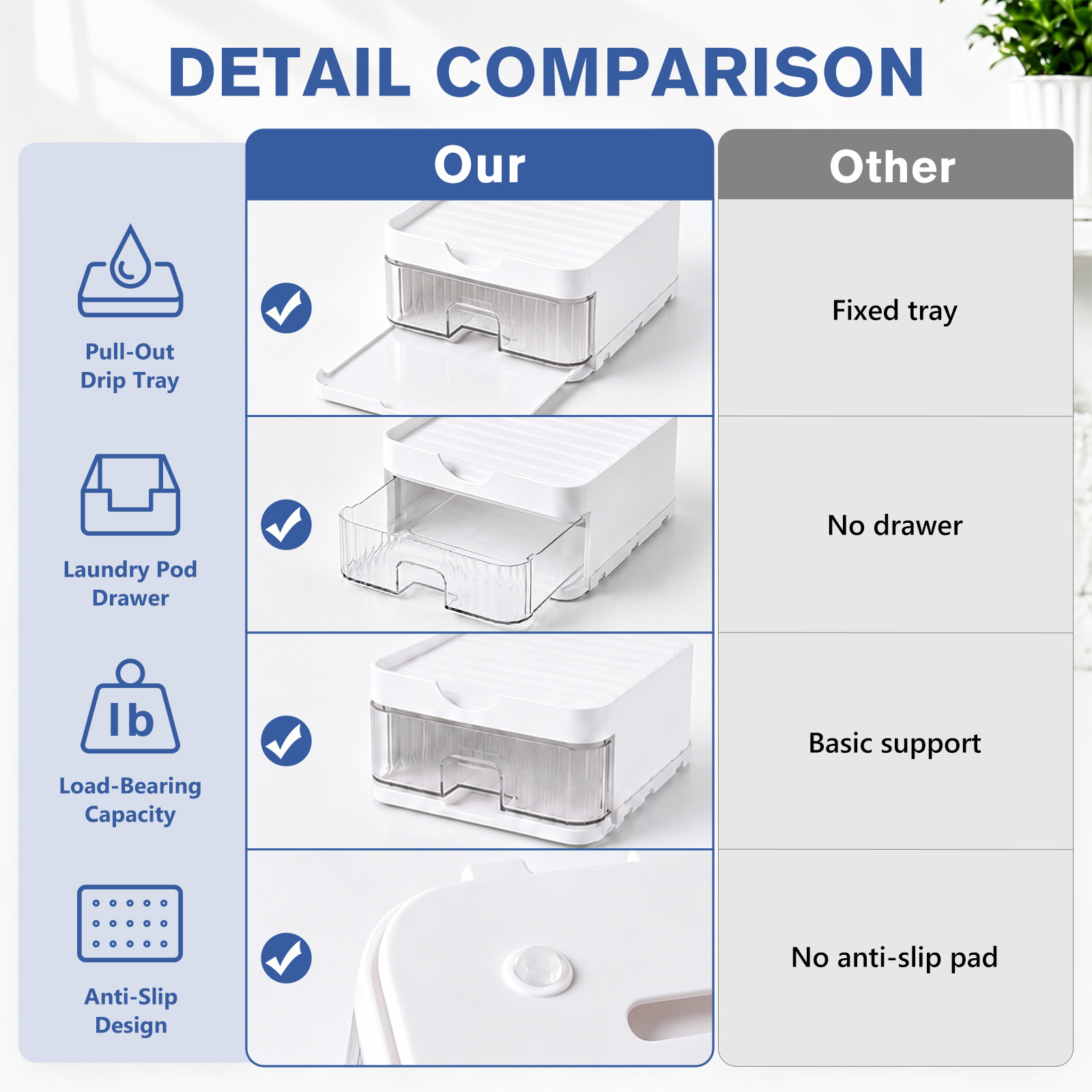PLLDLC® Countertop Liquid Laundry Detergent Dispenser & Holder