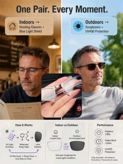 👍Ultra-Light Titanium Smart Progressive Readers: Auto-Focus & Photochromic Lenses