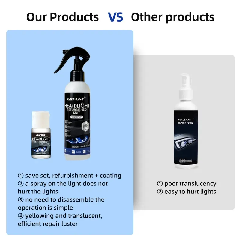 Automotive Headlamp Restoration Fluid - Car Detailing Products for Oxidized, Yellowed, Blurred Headlamps with Enhanced Crystalline Coating Refurbishing Function