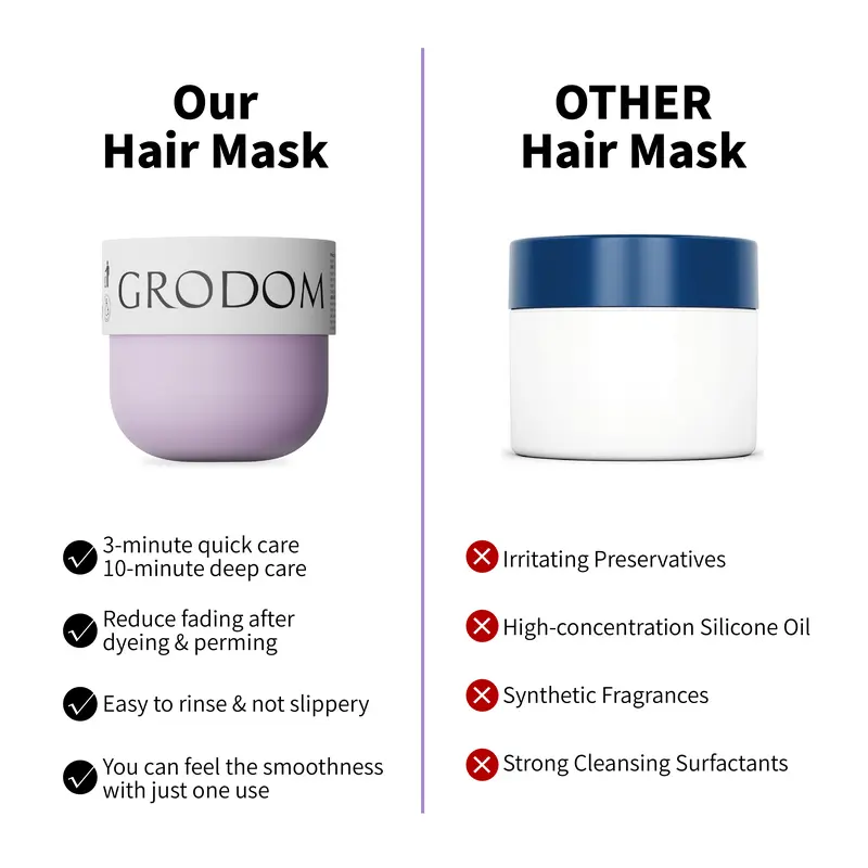 GRODOM Keratin Repair Hair Mask,Deep Conditioning Hair Treatment for Damaged Hair,Anti-Frizz Hydrating Hair Mask for Dry Curly 3A to 4C Hair,Color-Treated Hair Care,Cuticle Sealing Deep Nourishing Hair Repair,Long-lasting RevitaCoco Scent,300ml