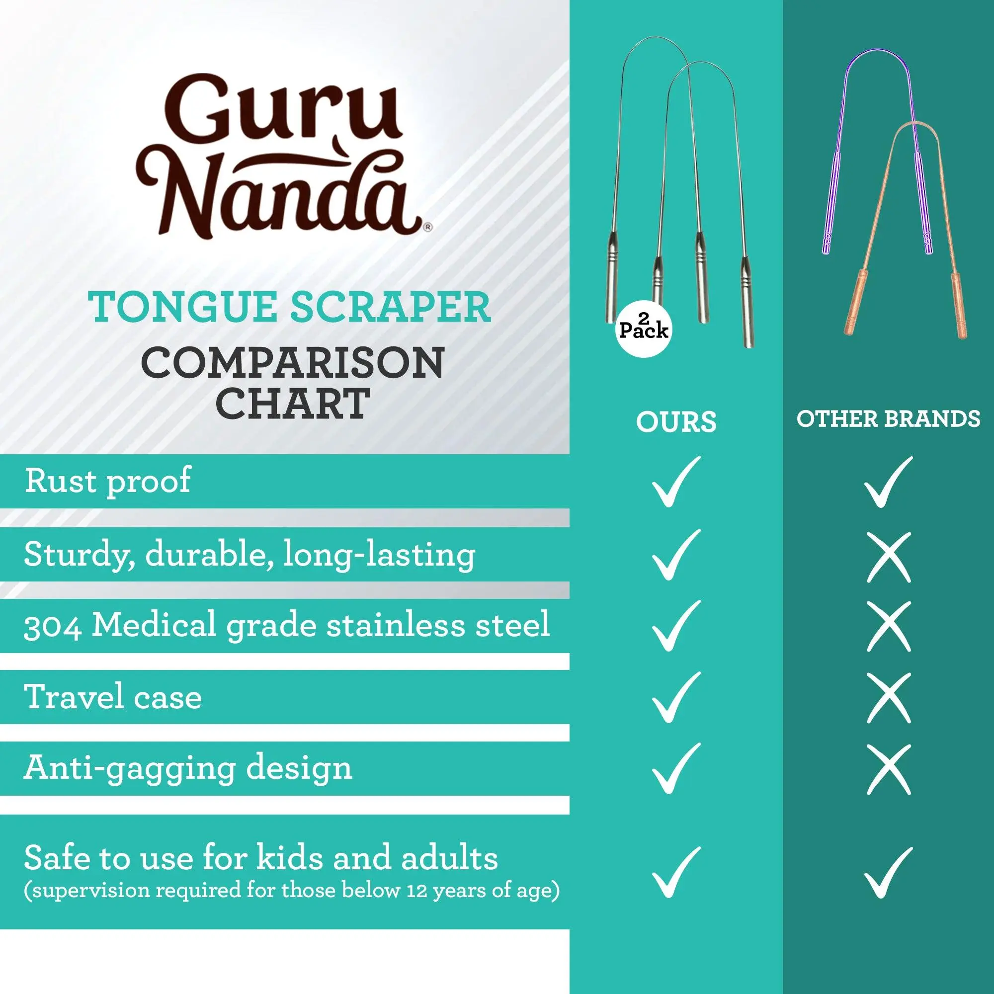 GuruNanda Tongue Scraper (2 Pack) with Travel Case, 420 Medical-grade Stainless Steel Tongue Cleaner, Aids in Fresh Breath & Oral Care