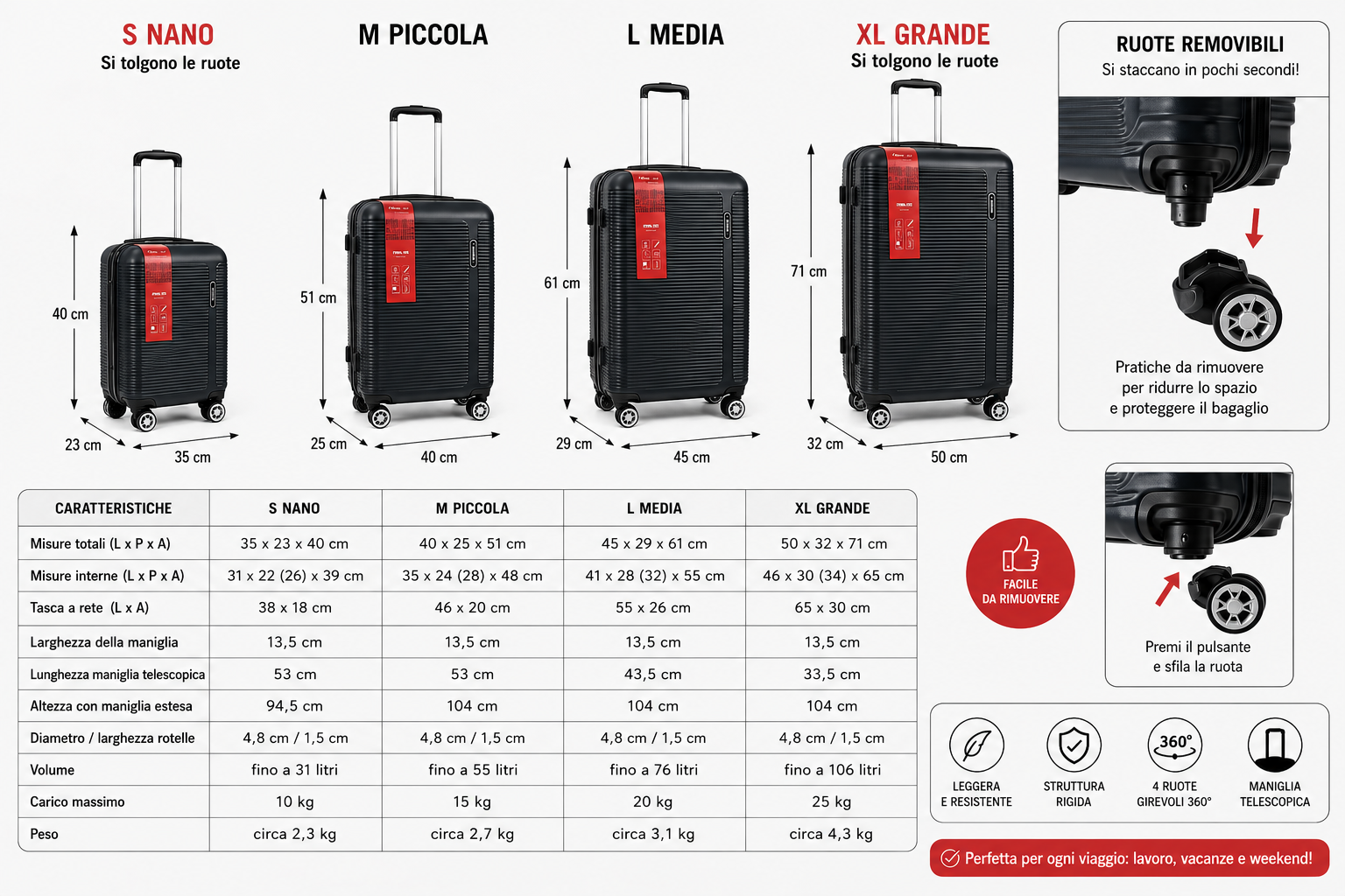 Set Valigie 4 Pezzi in ABS, S M L XL, Ruote Rimovibili, Maniglia Telescopica, Fino a 106L
