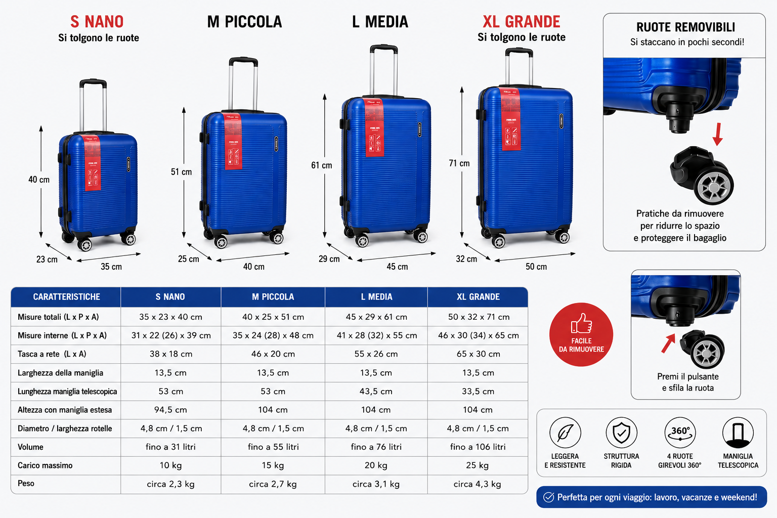 Set Valigie 4 Pezzi in ABS, S M L XL, Ruote Rimovibili, Maniglia Telescopica, Fino a 106L