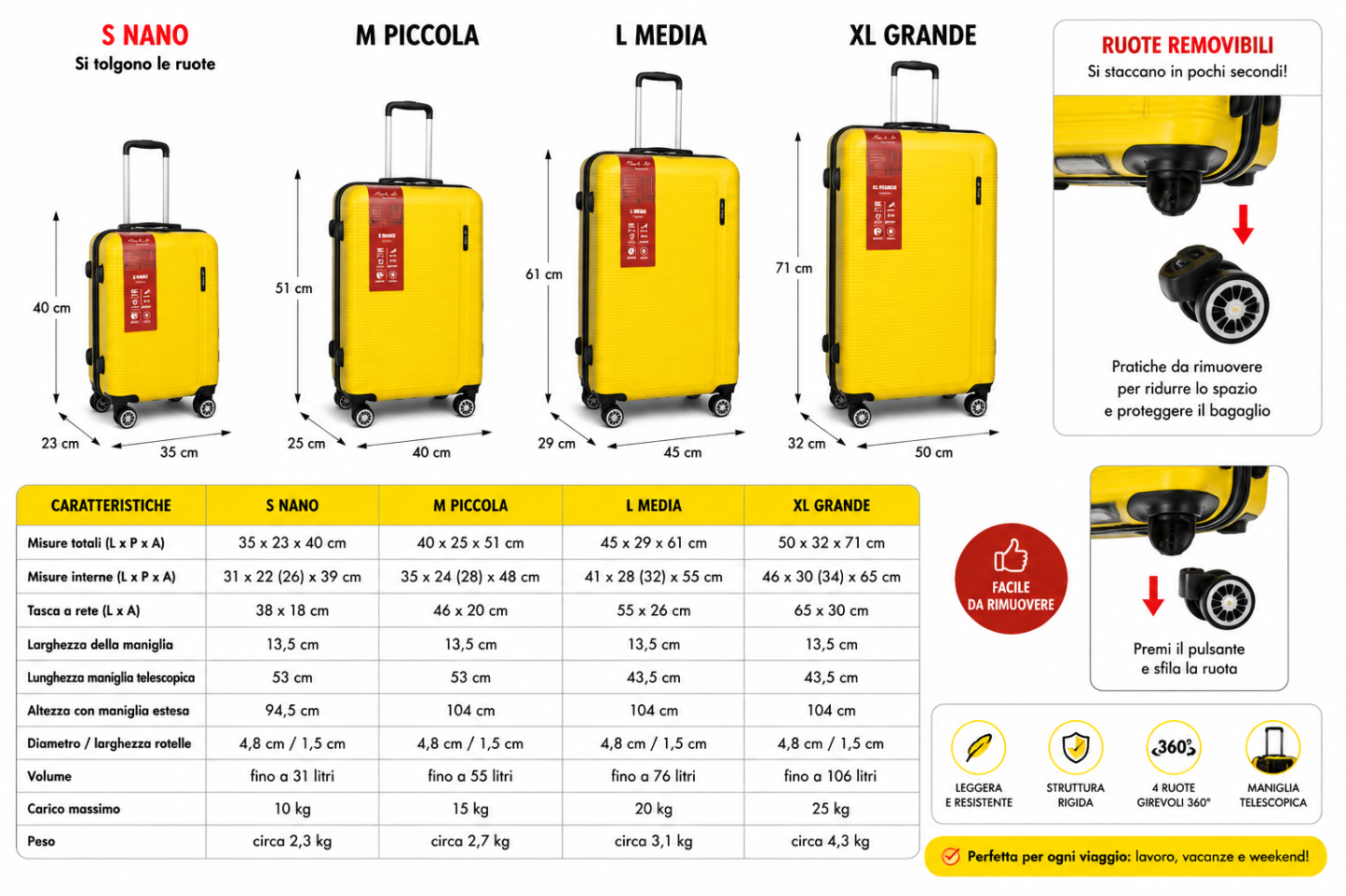 Set Valigie 4 Pezzi in ABS, S M L XL, Ruote Rimovibili, Maniglia Telescopica, Fino a 106L