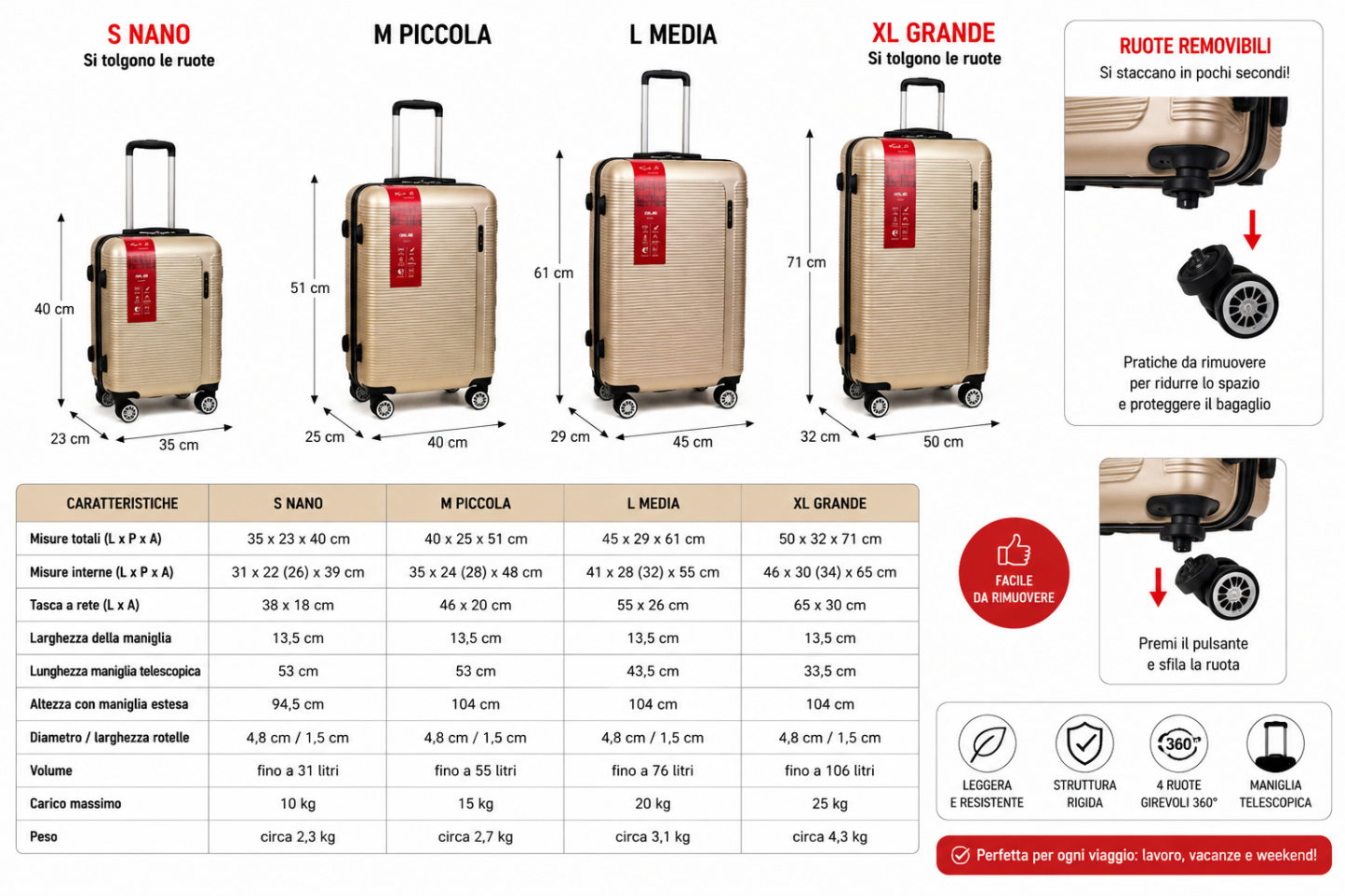 Set Valigie 4 Pezzi in ABS, S M L XL, Ruote Rimovibili, Maniglia Telescopica, Fino a 106L