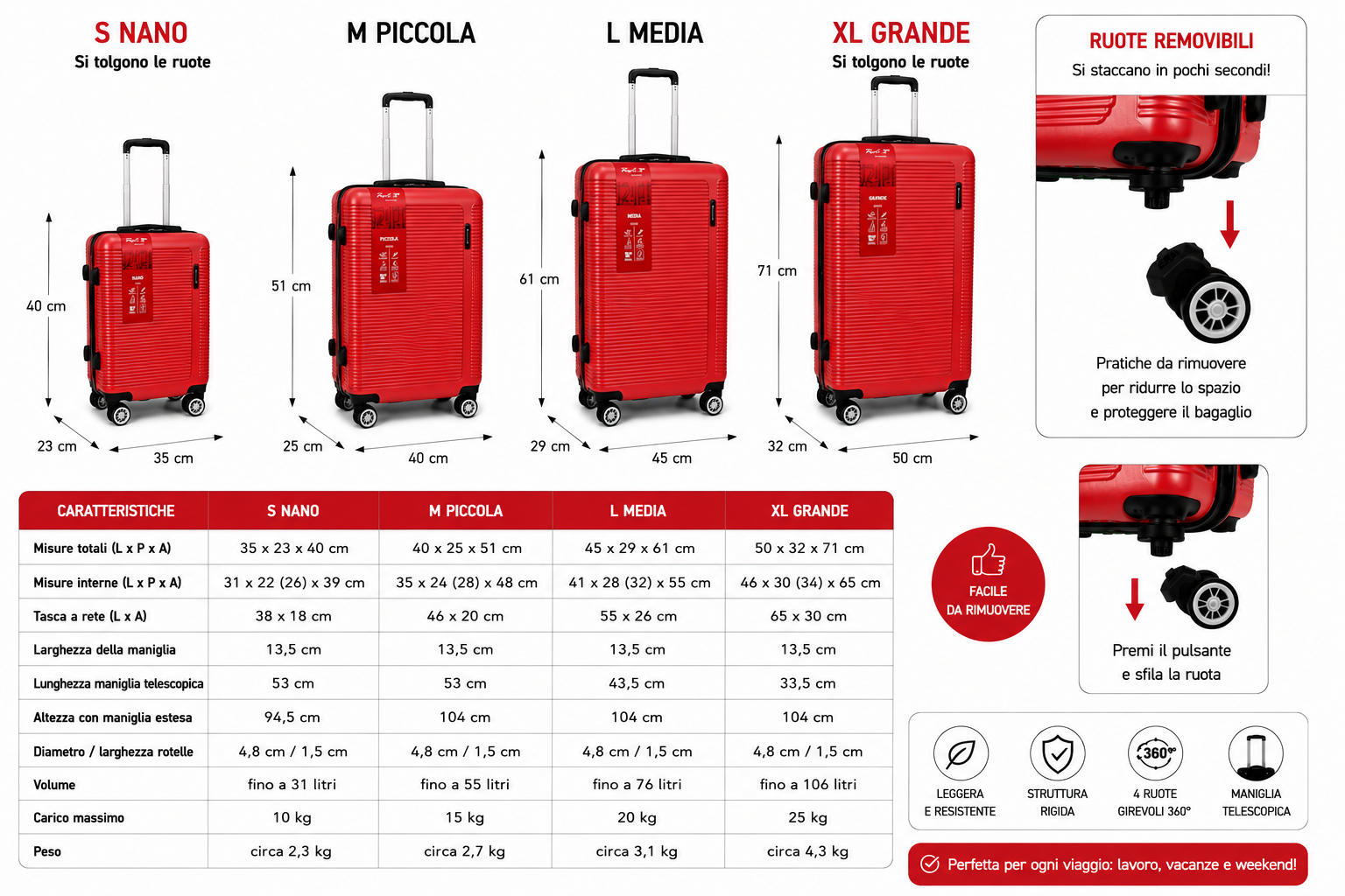 Set Valigie 4 Pezzi in ABS, S M L XL, Ruote Rimovibili, Maniglia Telescopica, Fino a 106L
