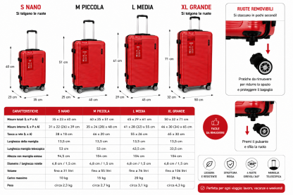 Set Valigie 4 Pezzi in ABS, S M L XL, Ruote Rimovibili, Maniglia Telescopica, Fino a 106L