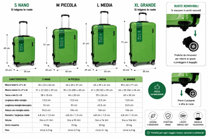 Set Valigie 4 Pezzi in ABS, S M L XL, Ruote Rimovibili, Maniglia Telescopica, Fino a 106L