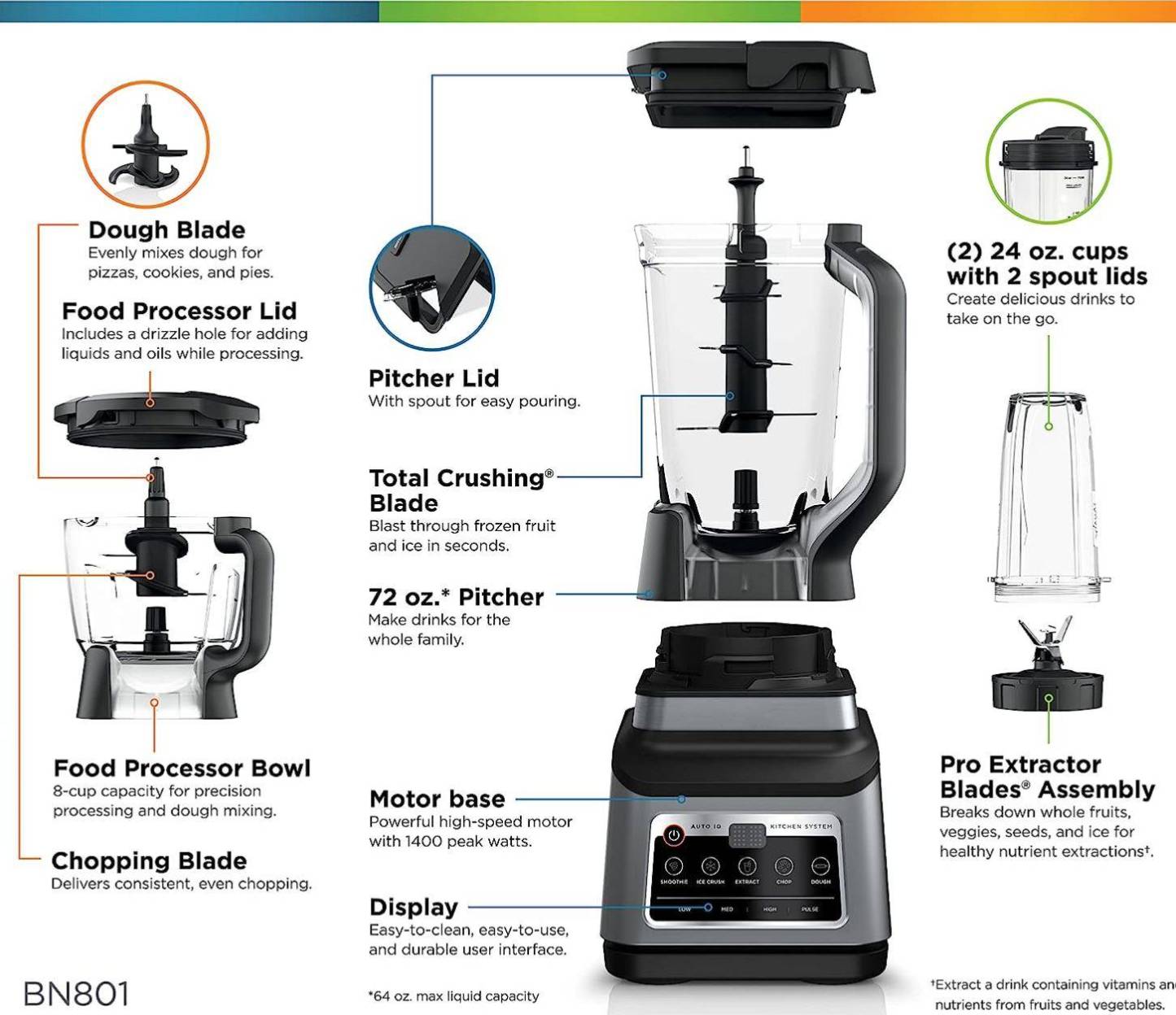 Sistema de Cocina 3 en 1, Set Licuadora con 5 programas | BN801