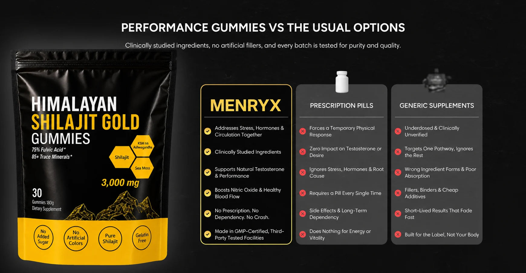MENRYX Himalayan Shilajit Gold Gummies desktop comparison visual