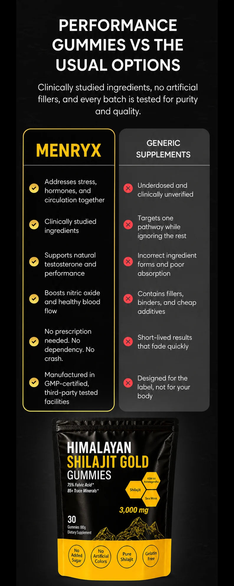 MENRYX Himalayan Shilajit Gold Gummies mobile comparison visual