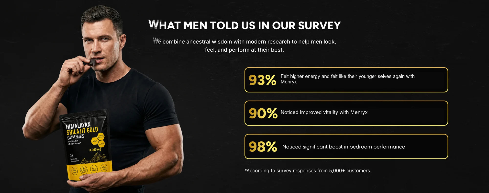 MENRYX Himalayan Shilajit Gold Gummies desktop survey results