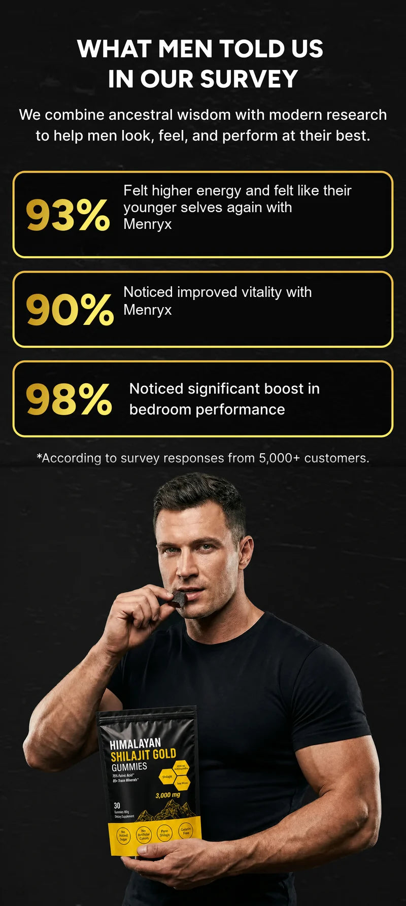 MENRYX Himalayan Shilajit Gold Gummies mobile survey results