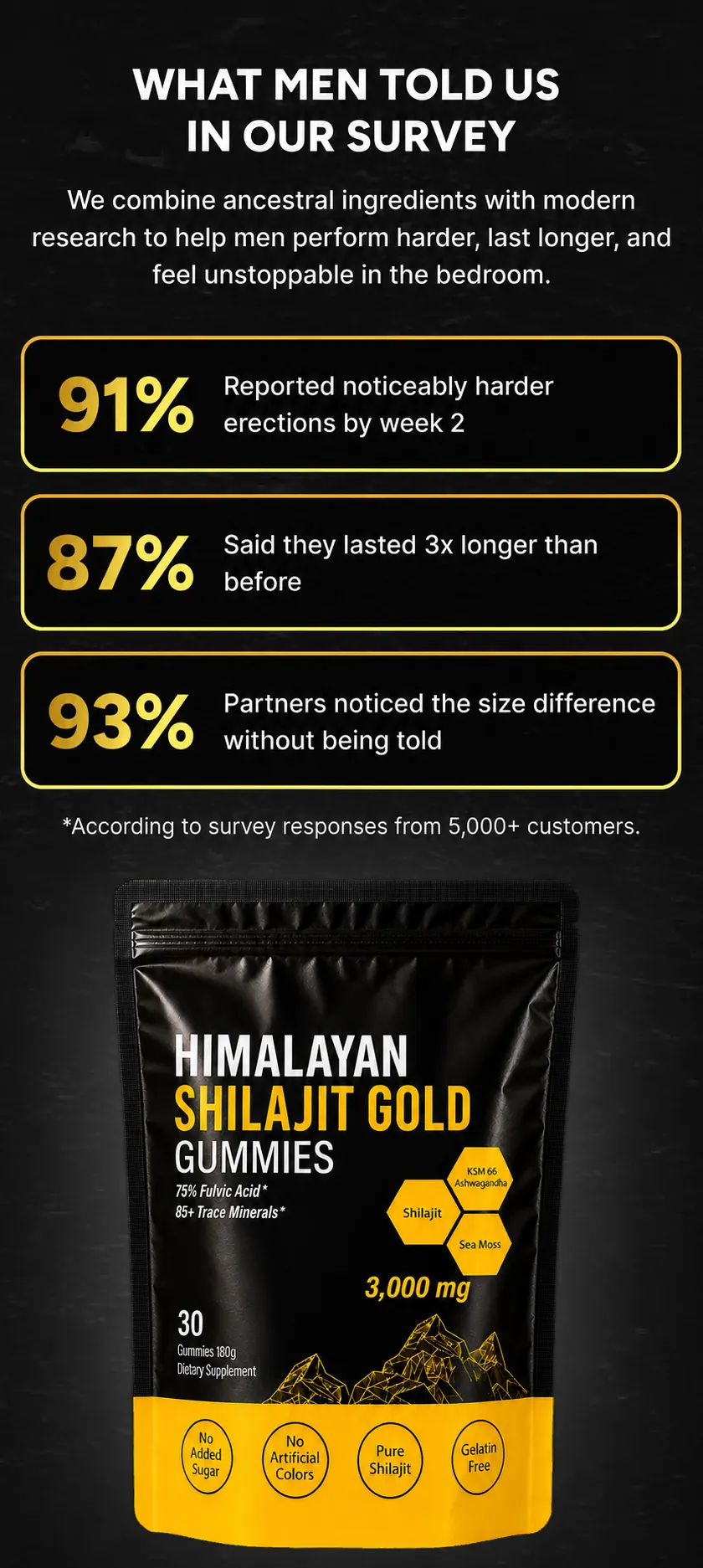 Menryx Himalayan Shilajit Gold Gummies survey trust visual