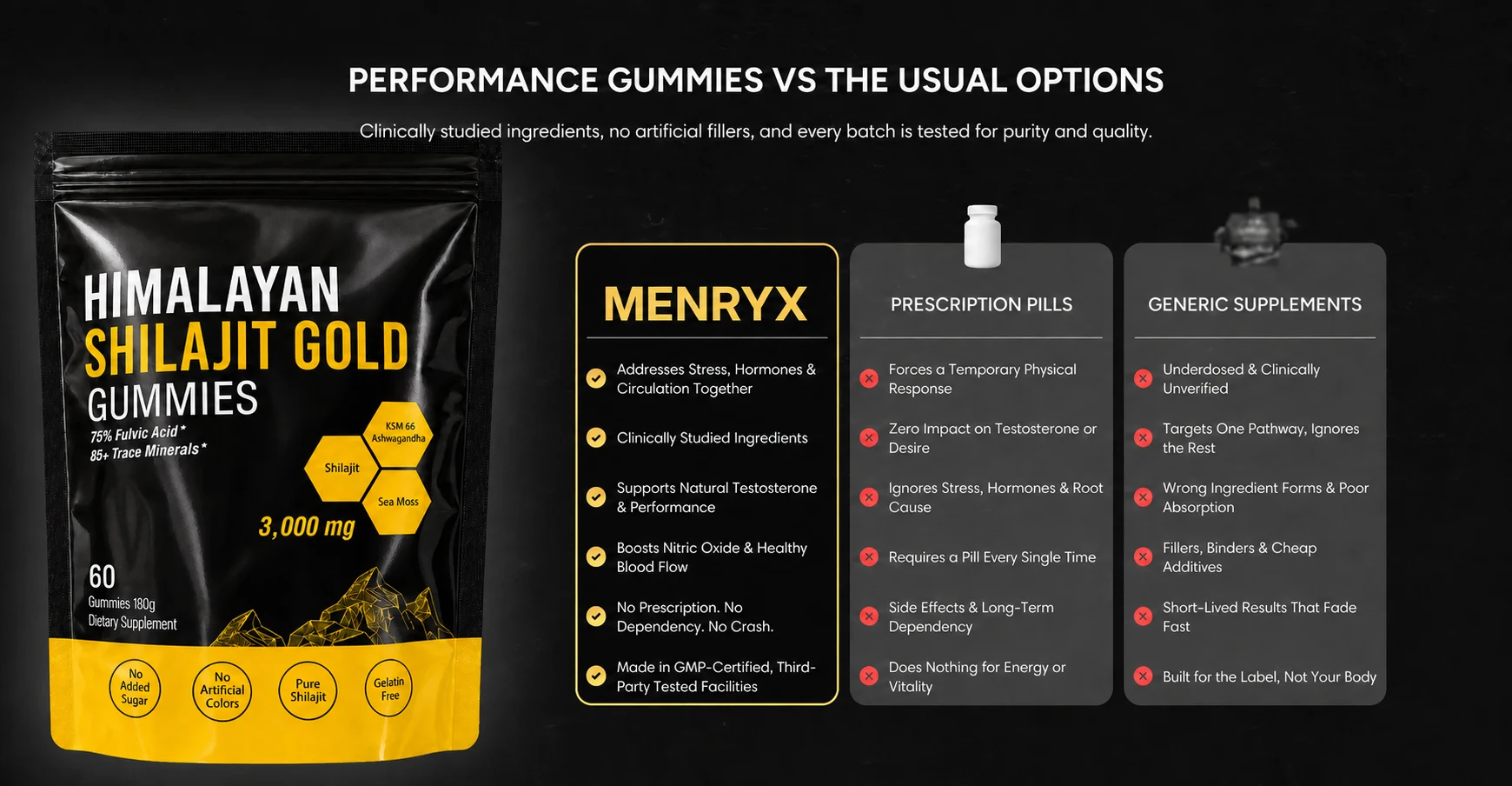 Menryx Himalayan Shilajit Gold Gummies formula comparison visual