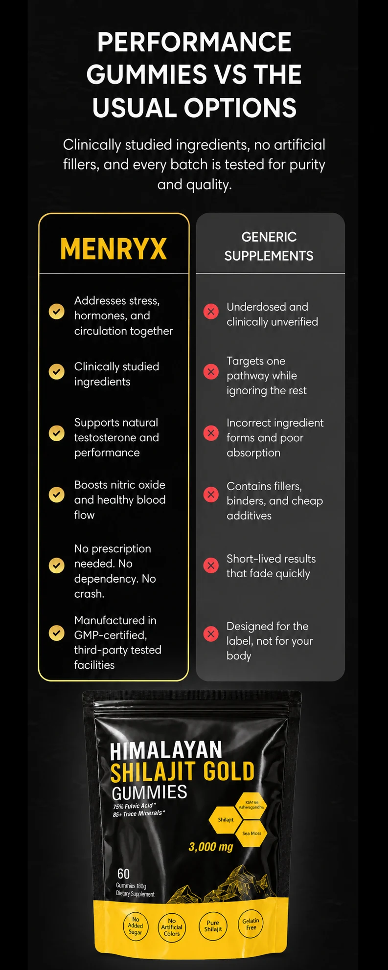 Menryx Himalayan Shilajit Gold Gummies formula comparison visual