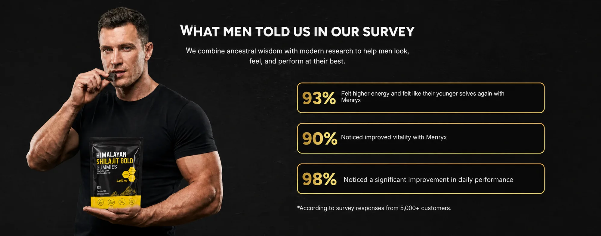 Menryx Himalayan Shilajit Gold Gummies survey trust visual