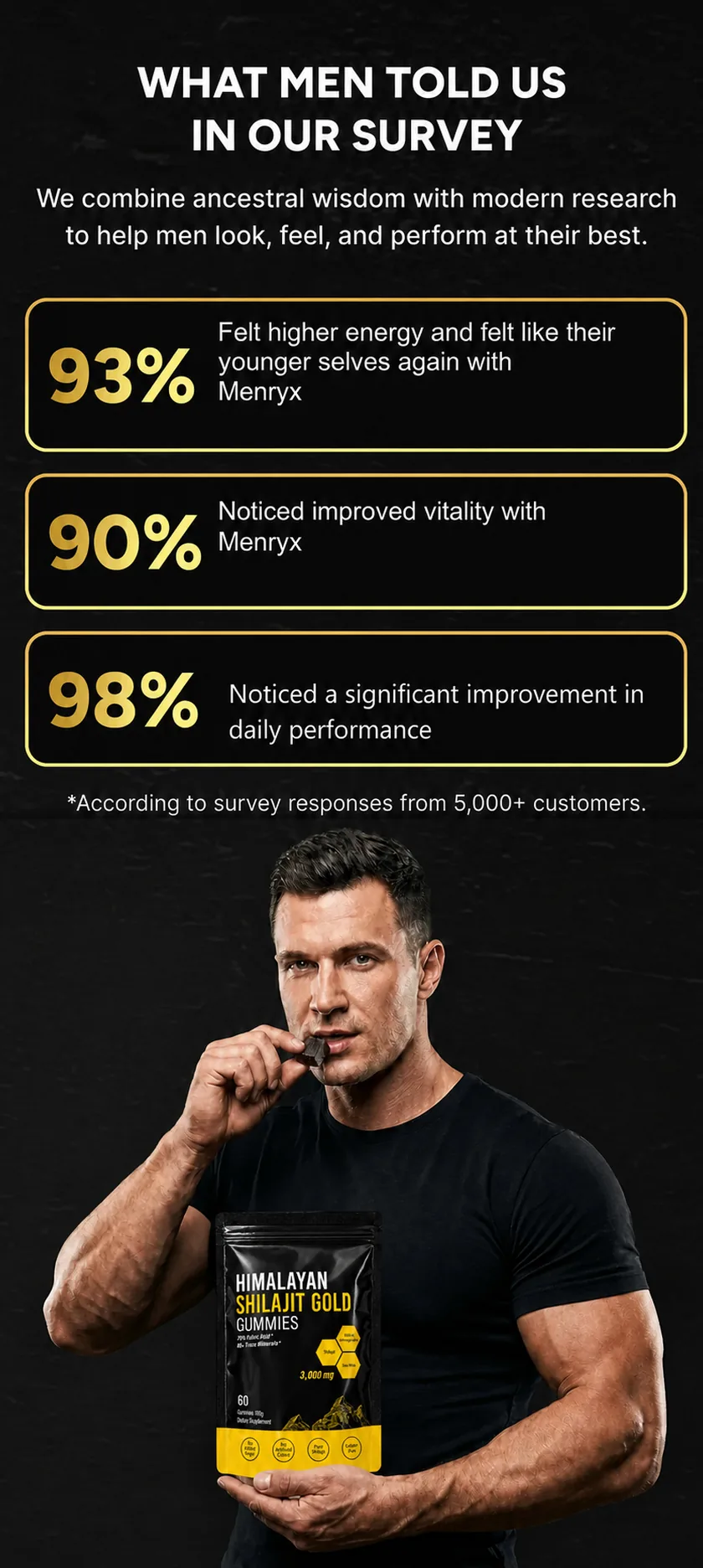 Menryx Himalayan Shilajit Gold Gummies survey trust visual