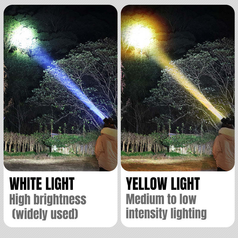 Super Bright Rechargeable High Power Headlamp