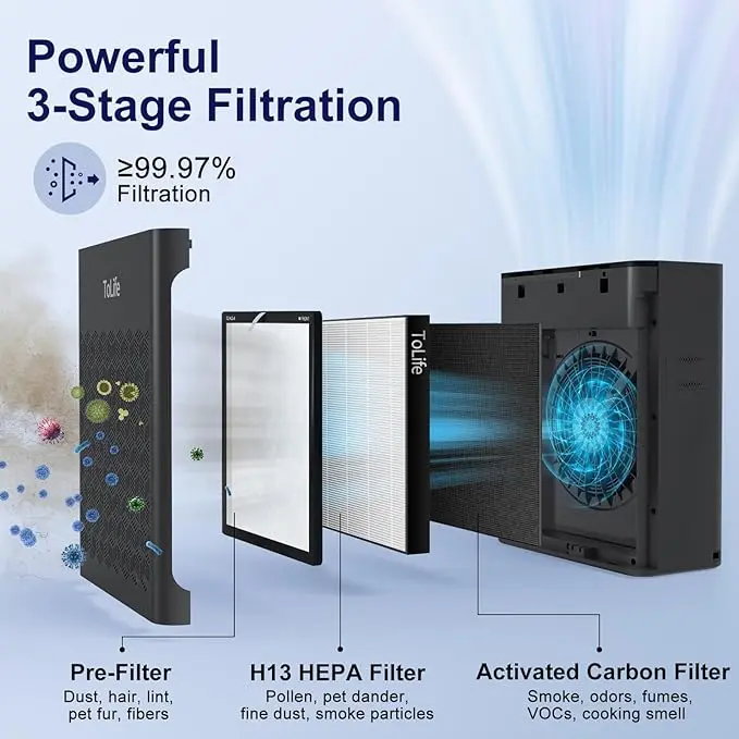 Purificador de aire ToLife TZ-K2 para habitaciones grandes (hasta 99 m²). Indicador de partículas PM 2.5, modo automático, temporizador, filtro HEPA: ¡elimina humo, polen y caspa de mascotas!