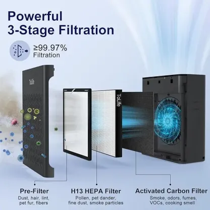 Purificador de aire ToLife TZ-K2 para habitaciones grandes (hasta 99 m²). Indicador de partículas PM 2.5, modo automático, temporizador, filtro HEPA: ¡elimina humo, polen y caspa de mascotas!