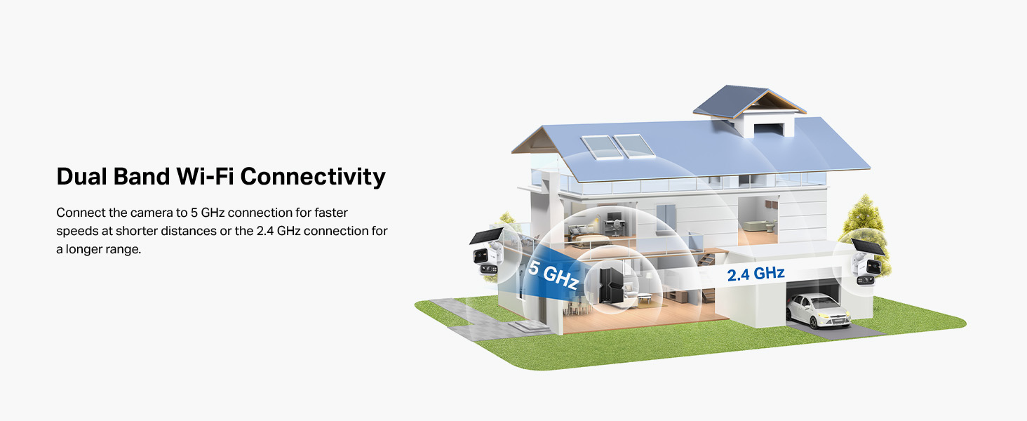 Dual Band Wi-Fi Connectivity
