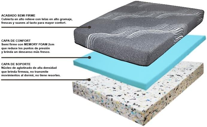 COLCHONES MONAL CONFORT, Colchón de 21 cm de Grueso | Memory Foam | Colchon en Caja | Semi Firme | Descanso repardor |colchón Modelo Slim Gray (Individual)