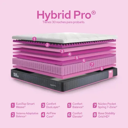 COLORDREAMS Colchón King Pro Hybrid 28 cm | Híbrido Pocket Coil + Memory Foam con Eurotop | Firmeza Media | Hipoalergénico y antiácaros | 200x190 cm | Colchones en Caja | 5 años de garantía