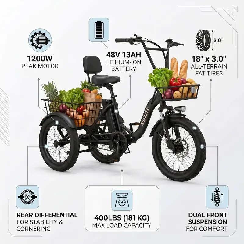 Bicicleta de carga ESKUTE para adultos, triciclo eléctrico plegable de 3 ruedas con motor de 1200 W, neumáticos anchos, respaldo y manillar de bicicleta, bicicletas eléctricas para adultos, pedaleo/asistencia/acelerador tiktokshopbacktoschool