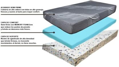 COLCHONES MONAL CONFORT, Colchón de 21 cm de Grueso | Memory Foam | Colchon en Caja | Semi Firme | Descanso repardor |colchón Modelo Slim Gray (Individual)