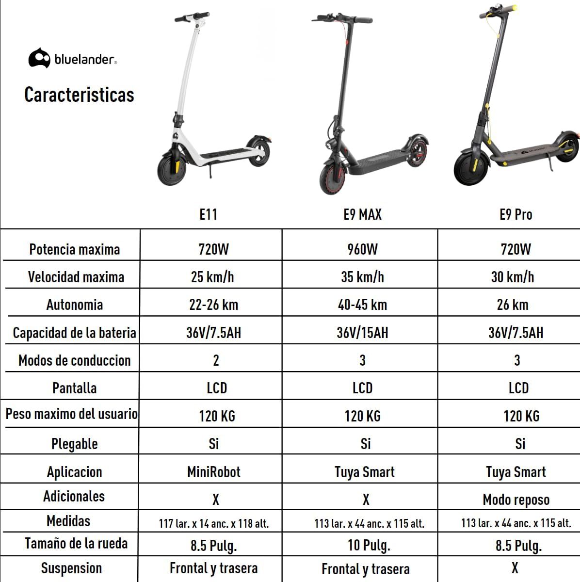 Bluelander Scooter E9 MAX Eléctrico Plegable para Adultos, Velocidad 35 km/h, Autonomía 40-45 km, Motor Sin Escobillas 960W, Scooter Adulto, Control por App Bluetooth, Scooter